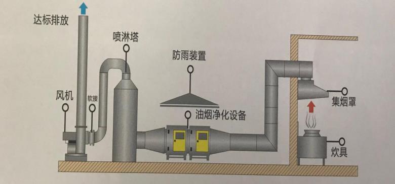 流程圖